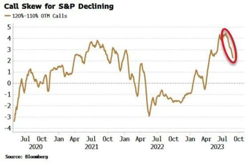 bad news is good news juice for stocks might soon run out