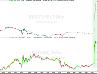 Bakkt Soars 90% On Report Trump's Socal Media Company Will Buy The Crypto Trading Venue