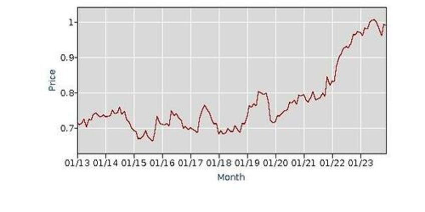 ballooning credit rate cuts a perfect storm for default