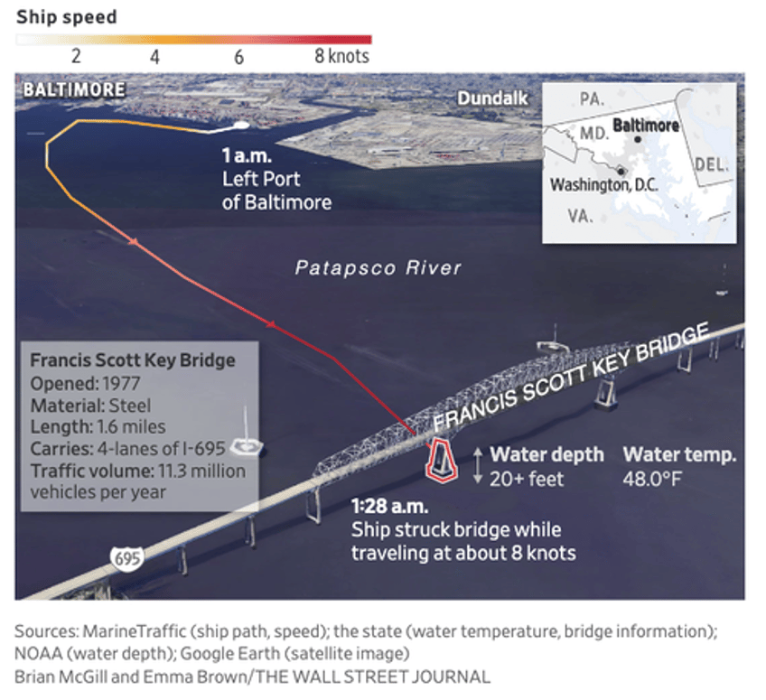 baltimore bridge collapse fbi agents board container ship in court authorized investigation 