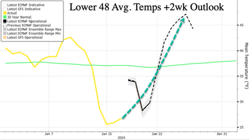 baltimore philadelphia in hammer zone of next winter storm