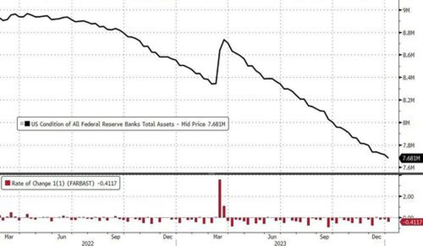 bank bailout fund usage just keeps soaring money market funds biggest inflow since svb crisis