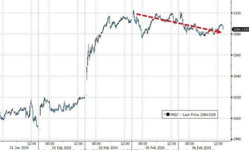 bank blow up butterflies spark bid for bonds bullion bitcoin