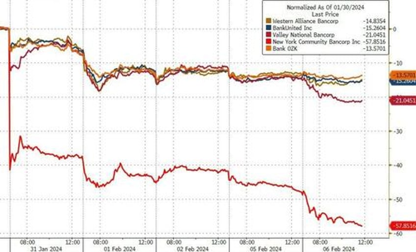 bank blow up butterflies spark bid for bonds bullion bitcoin