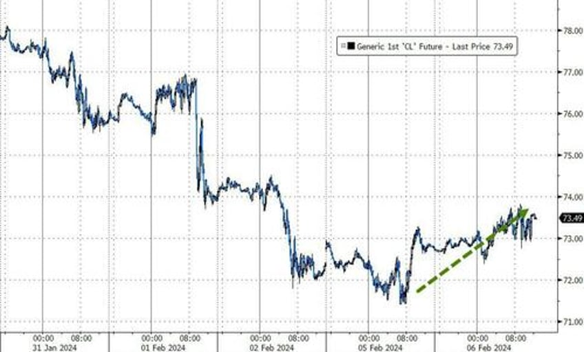 bank blow up butterflies spark bid for bonds bullion bitcoin