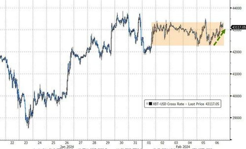 bank blow up butterflies spark bid for bonds bullion bitcoin