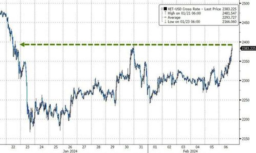 bank blow up butterflies spark bid for bonds bullion bitcoin