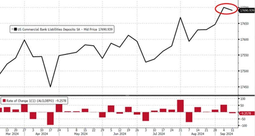 bank deposits money market funds see sizable outflows as stocks surge