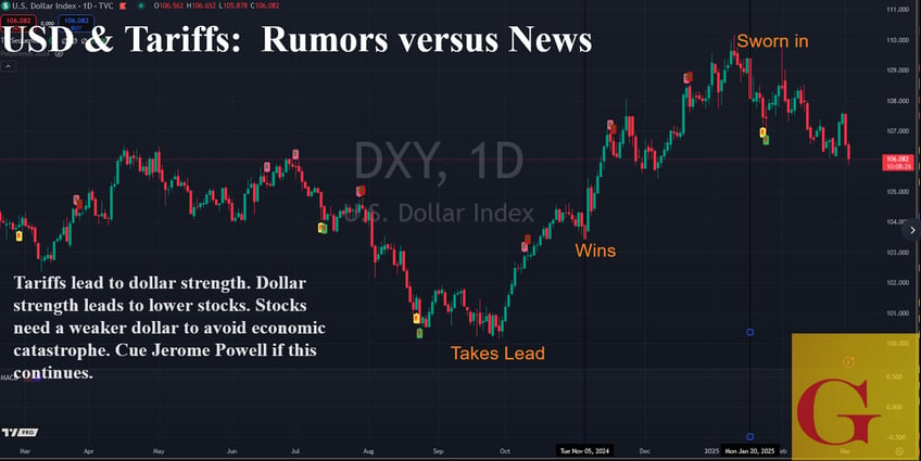 bank discusses the potential loss of usd safe haven status