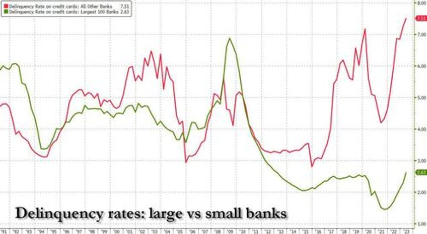 bank earnings off to a strong start full bank by bank summary