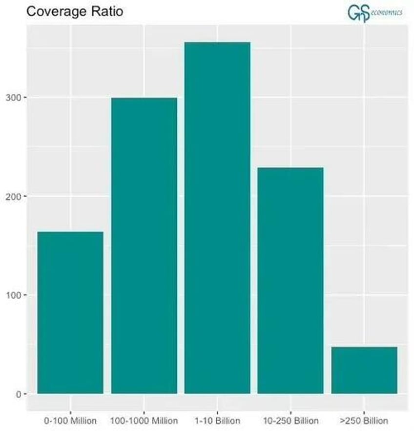 bank failures are almost certain to follow the cre crisis has gone nowhere