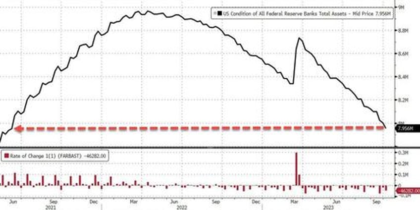 bank loan volumes tumble despite surge in deposits money markets funds hit new record high