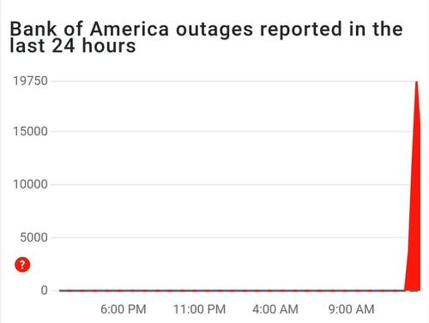 bank of america customers report widespread outage zero balances