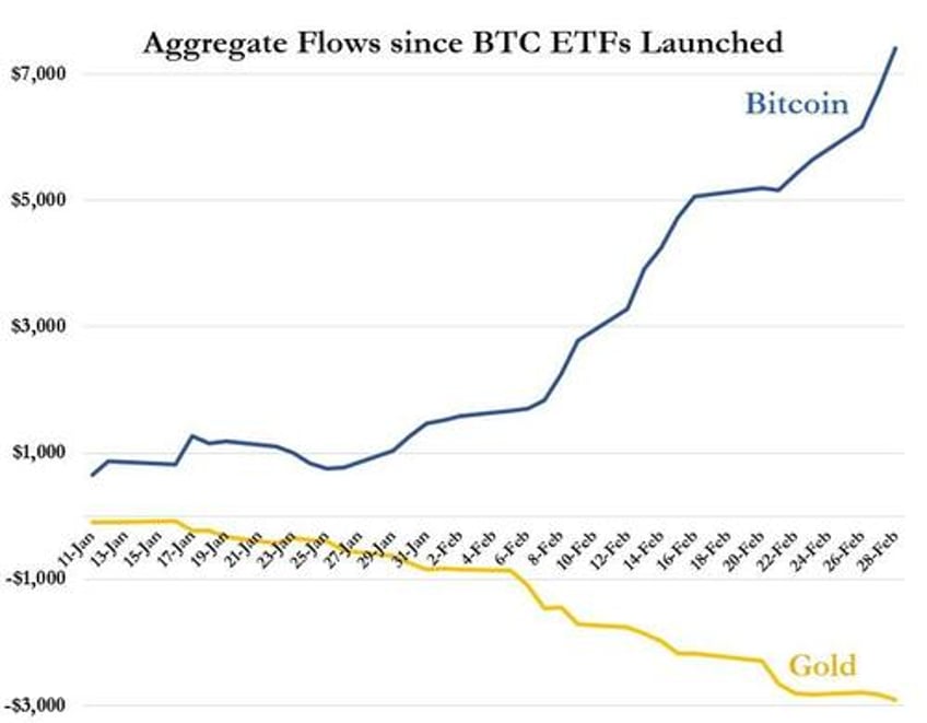 bank of america wells fargo offer spot bitcoin etfs to clients