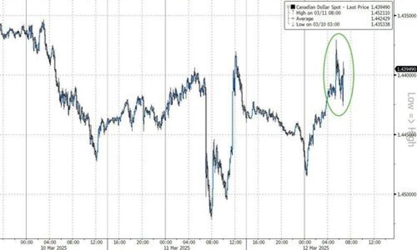 bank of canada cuts rates as expected amid new us tariff crisis