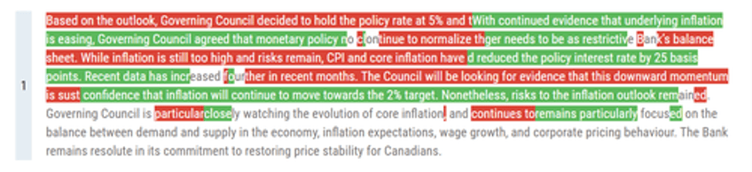 bank of canada cuts rates by 25bps as expected first g7 central bank to launch easing cycle