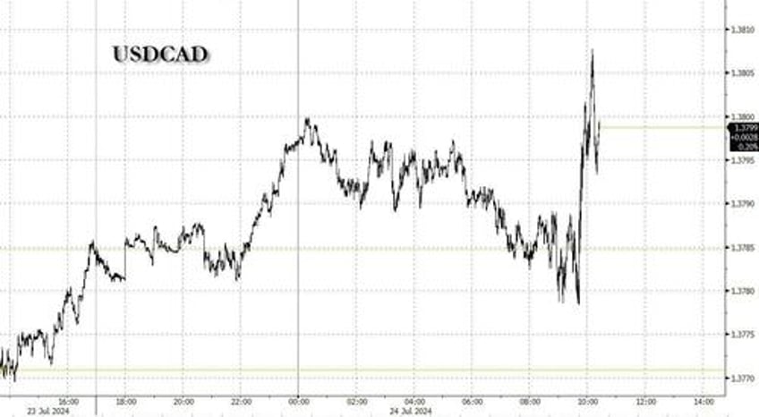 bank of canada cuts rates for second consecutive month says reasonable to expect more