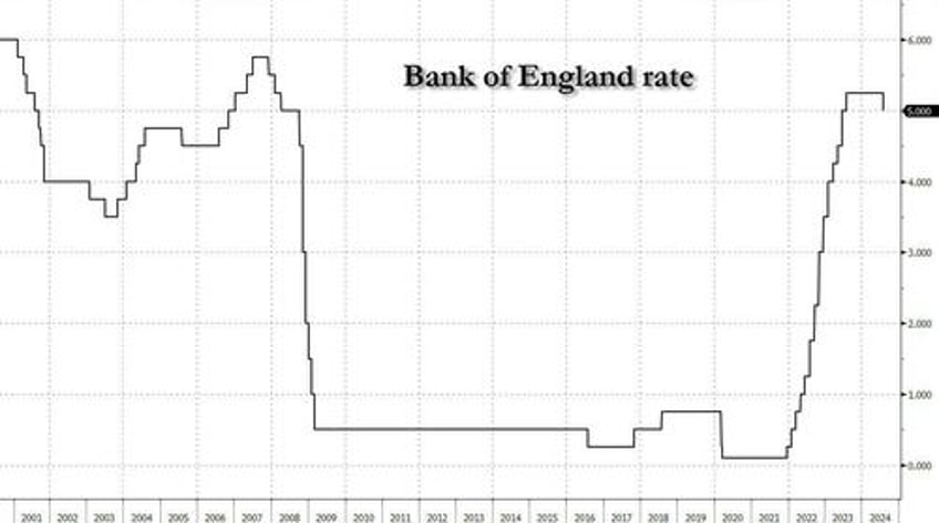 bank of england cuts rate to 50 in finely balanced 5 4 vote offers no signals on next moves