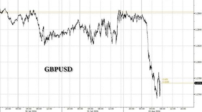 bank of england cuts rate to 50 in finely balanced 5 4 vote offers no signals on next moves