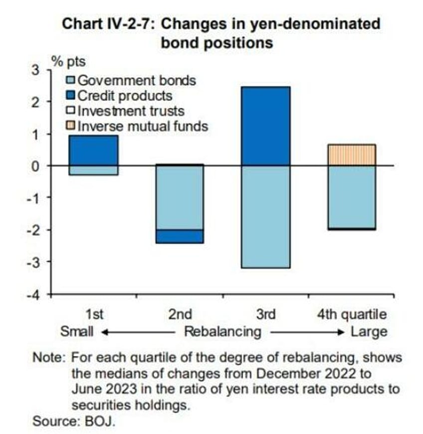 bank of japan is brewing a storm in global markets