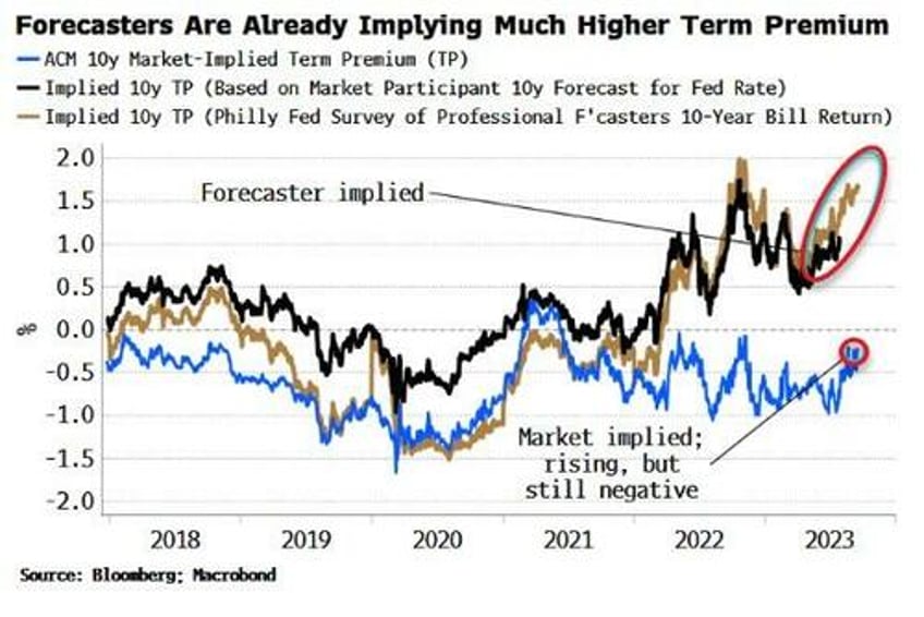 banks at risk from positive stock bond correlation