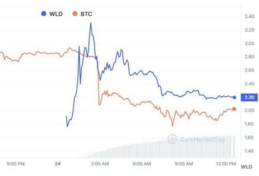 banks bid bonds bitcoin battered as stagflation scare soars