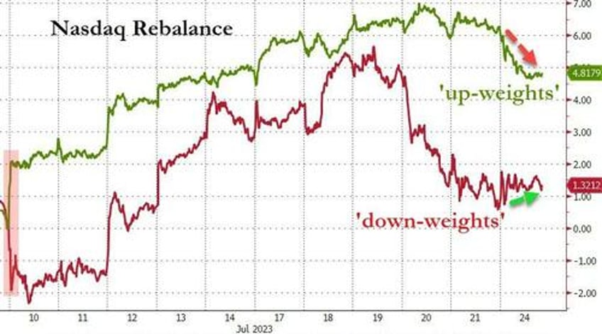 banks bid bonds bitcoin battered as stagflation scare soars