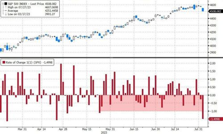 banks bonds big tech black gold bullion battered as dollar disregards downgrade