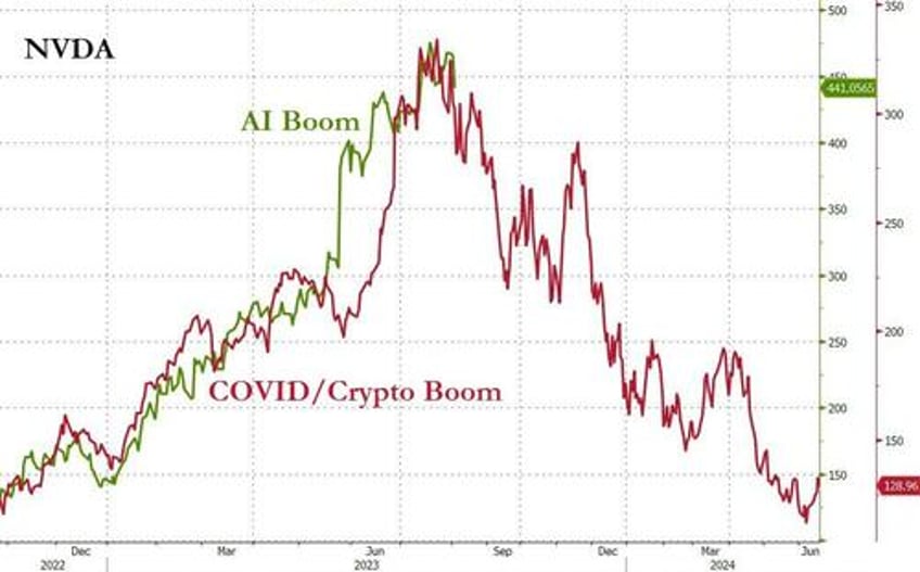 banks bonds big tech black gold bullion battered as dollar disregards downgrade