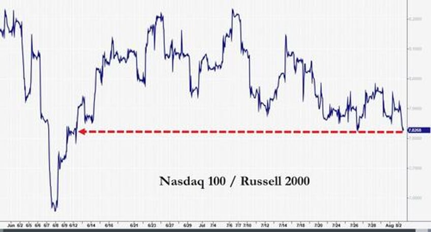 banks bonds big tech black gold bullion battered as dollar disregards downgrade