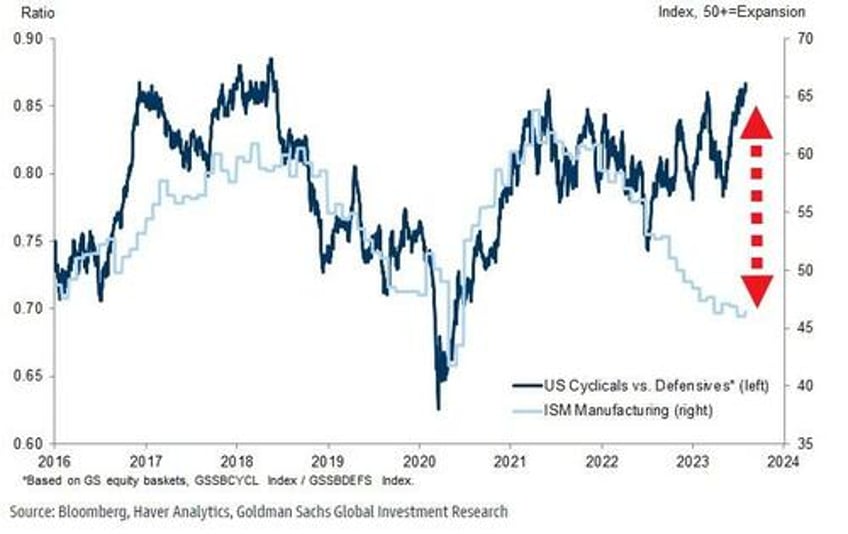 banks bonds big tech black gold bullion battered as dollar disregards downgrade