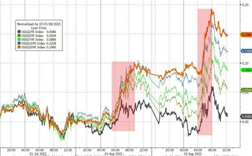 banks bonds big tech black gold bullion battered as dollar disregards downgrade