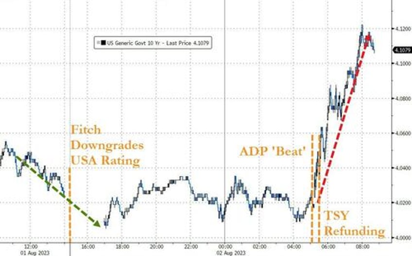 banks bonds big tech black gold bullion battered as dollar disregards downgrade