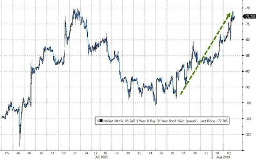 banks bonds big tech black gold bullion battered as dollar disregards downgrade