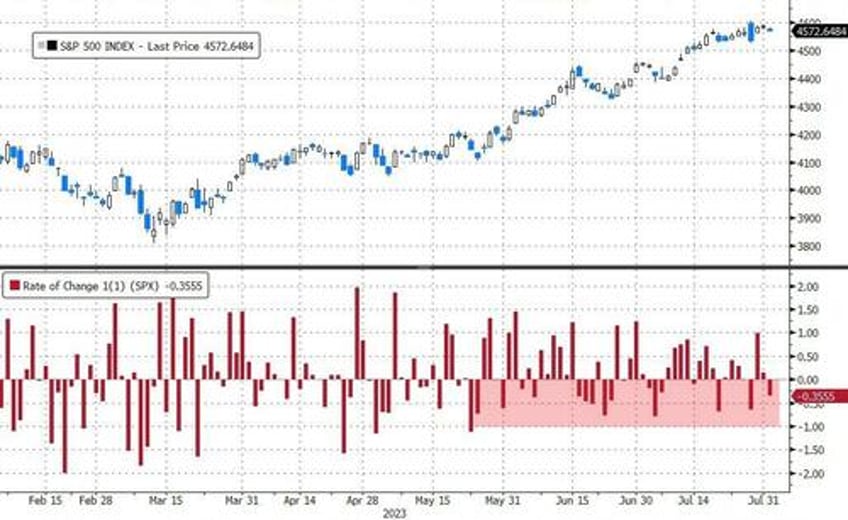 banks bonds bullion battered as dollar rips to start august