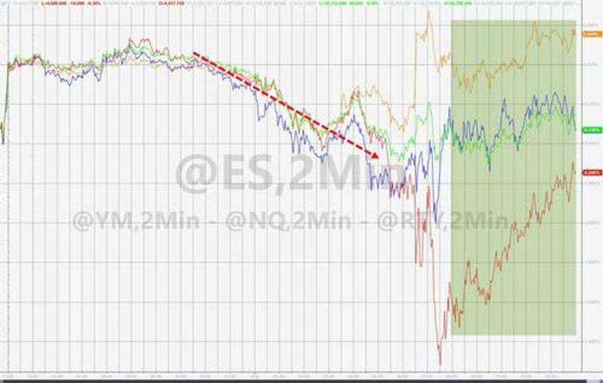 banks bonds bullion battered as dollar rips to start august