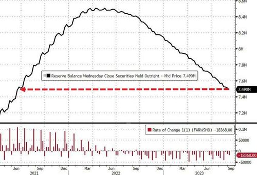 banks usage of feds emergency funds jumps to new record high money market inflows soar