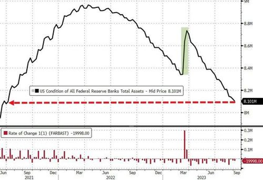 banks usage of feds emergency funds jumps to new record high money market inflows soar