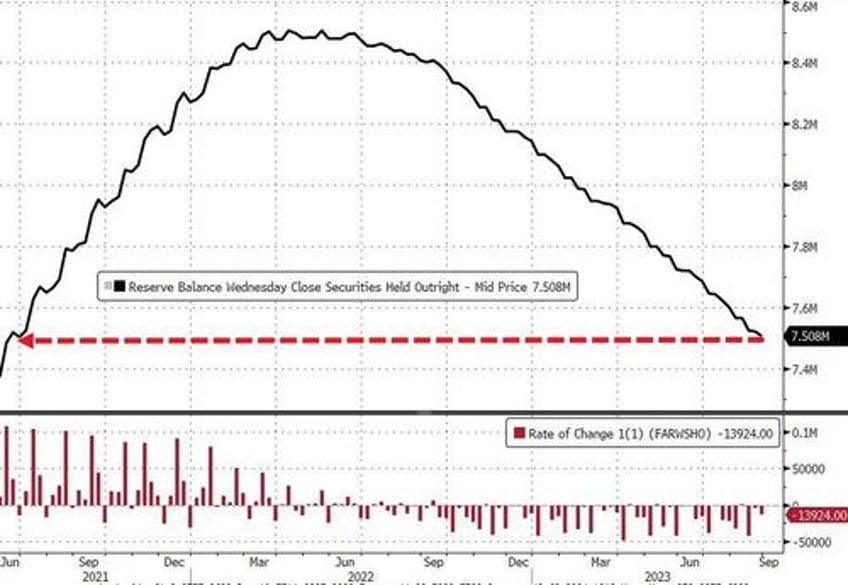 banks usage of the feds emergency facility hits new record high as money market fund inflows resume