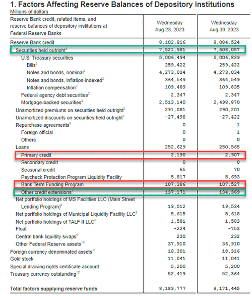 banks usage of the feds emergency facility hits new record high as money market fund inflows resume