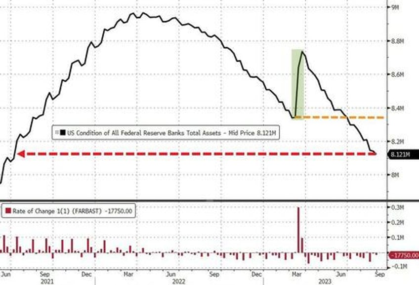 banks usage of the feds emergency facility hits new record high as money market fund inflows resume