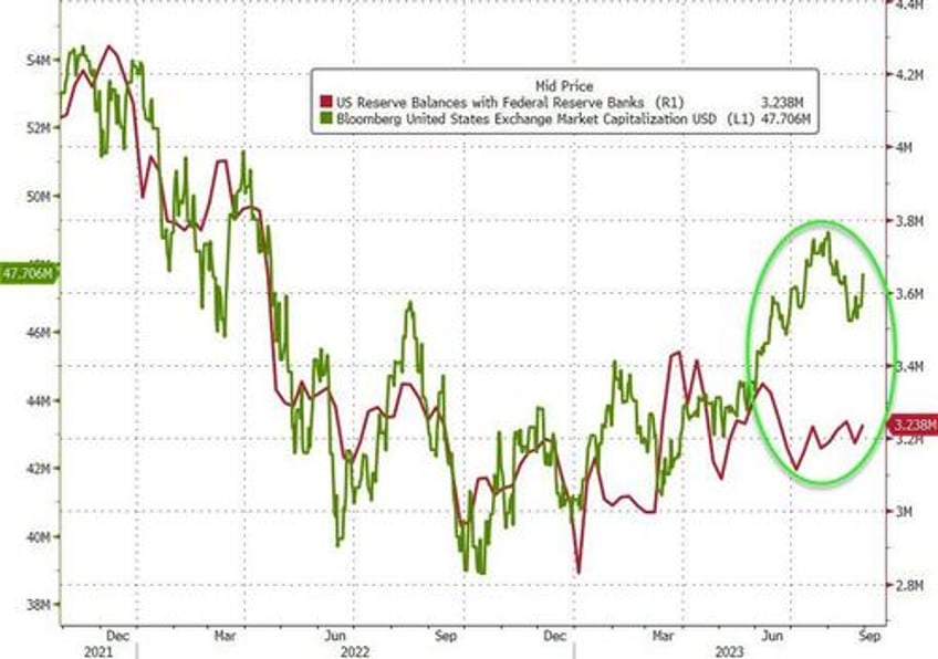 banks usage of the feds emergency facility hits new record high as money market fund inflows resume