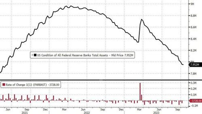 banks use of feds emergency funds hits new record high retail money market fund inflows surge