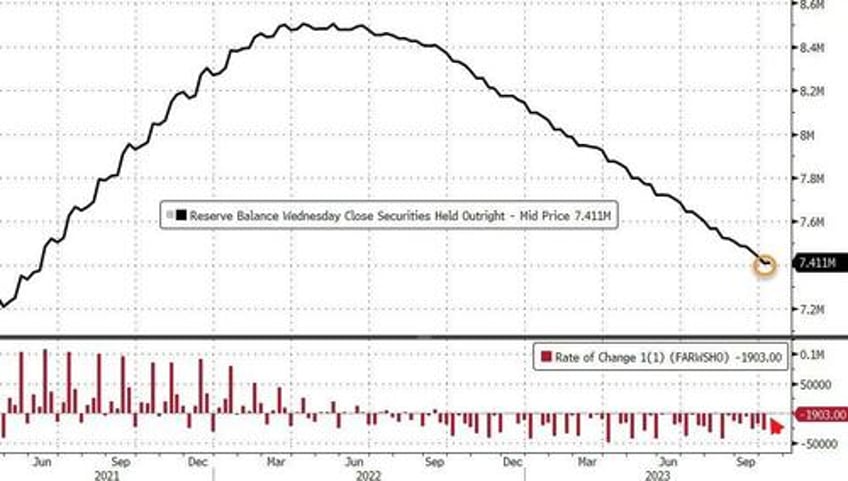 banks use of feds emergency funds hits new record high retail money market fund inflows surge