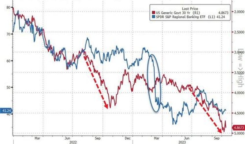 banks use of feds emergency funds hits new record high retail money market fund inflows surge