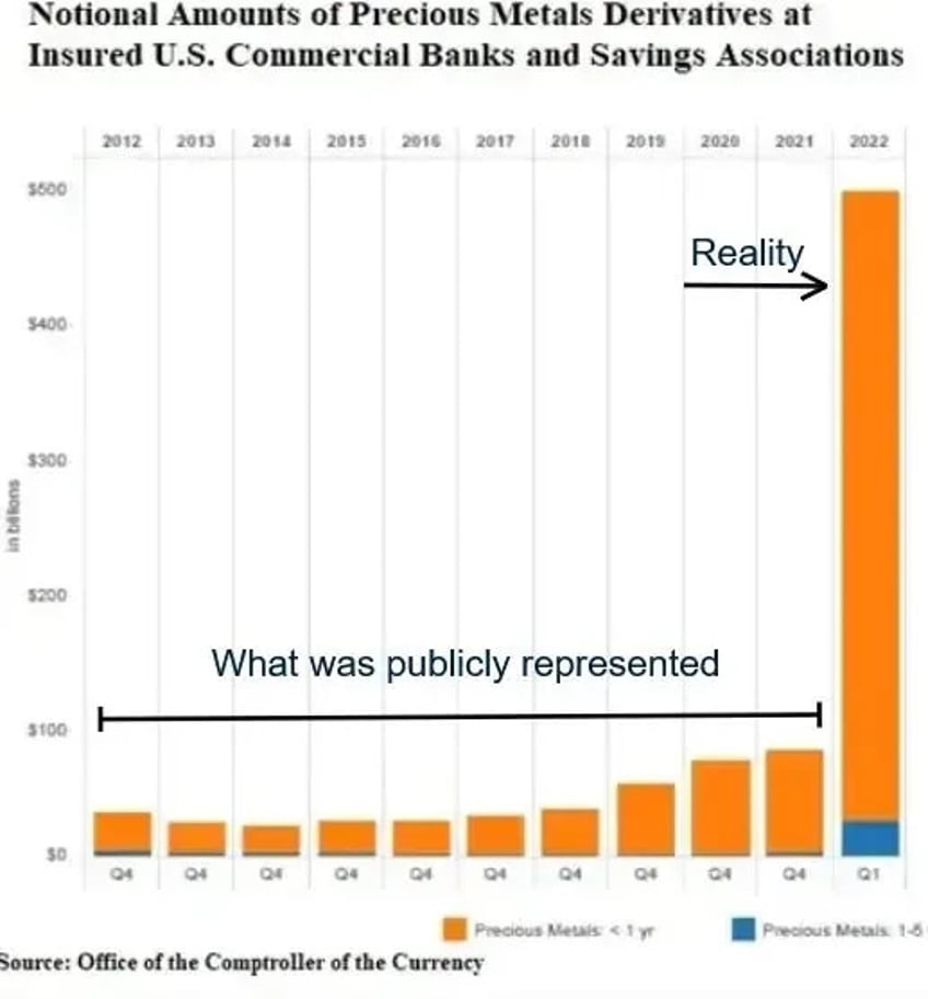 Basel Iii Banks Need Gold 04