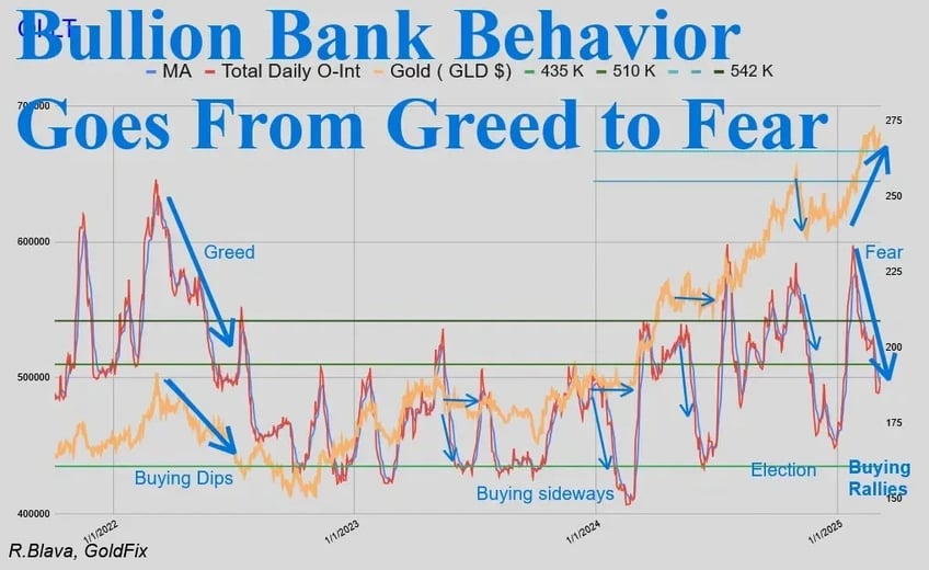 Basel Iii Banks Need Gold 06