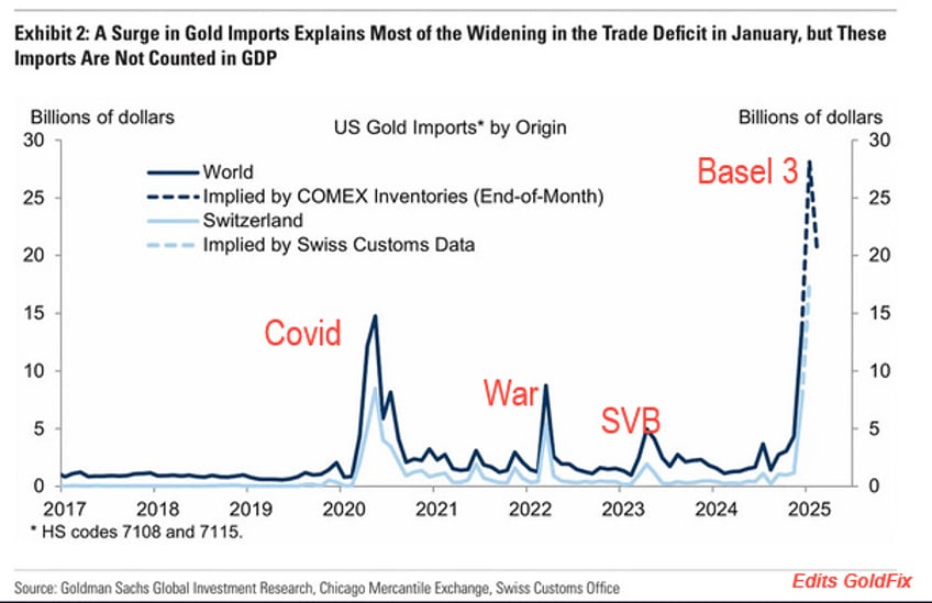 basel iii countdown the gold crisis banks cant ignore