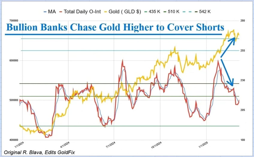 Basel Iii Banks Need Gold 01