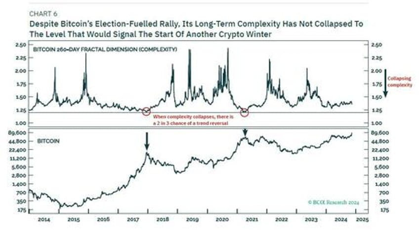 bca bitcoin closes in on 100000 but the ultimate destination is over 200000